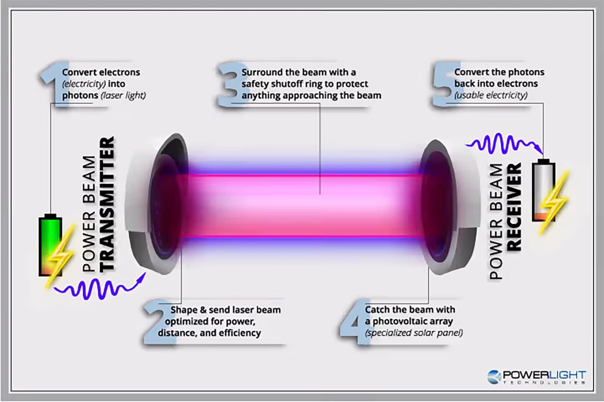 Post Full Width Image